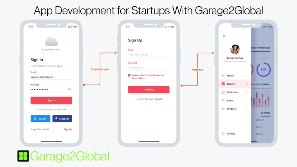 App Development for Startups with Garage2Global